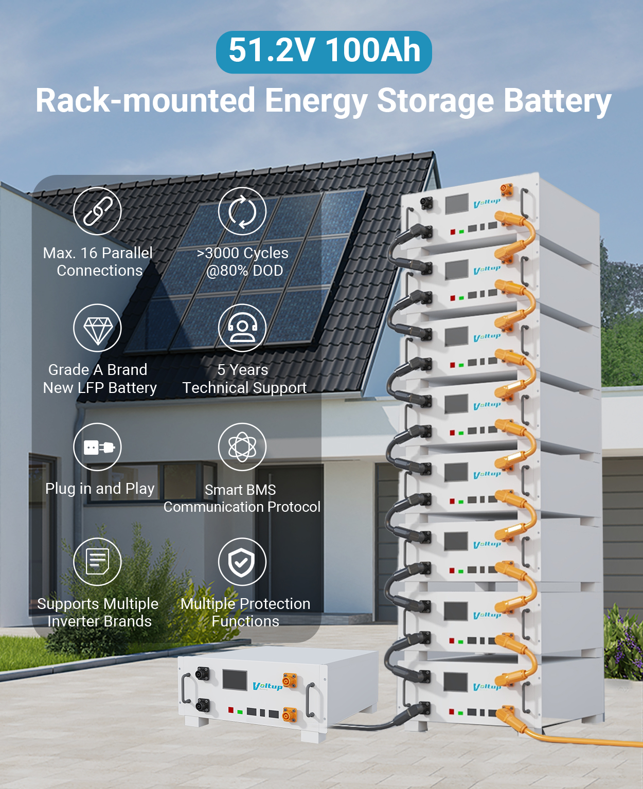 Energy Storage Battery (3)