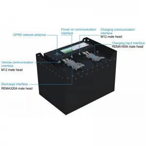 Customized Forklift Battery 76.8V 680Ah Electric Forklift LiFePO4 Battery