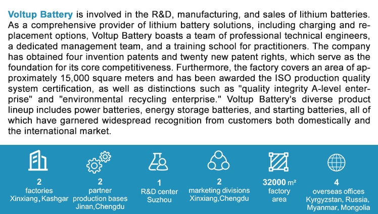 Voltup company profile