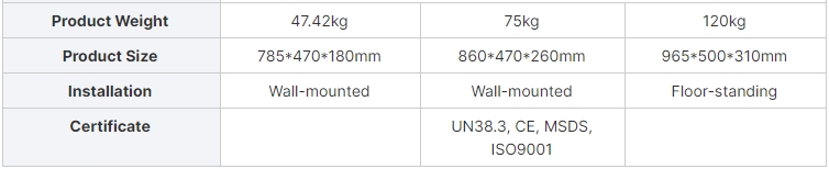 Product Parameter