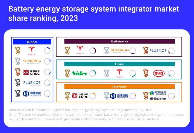battery energy storage system