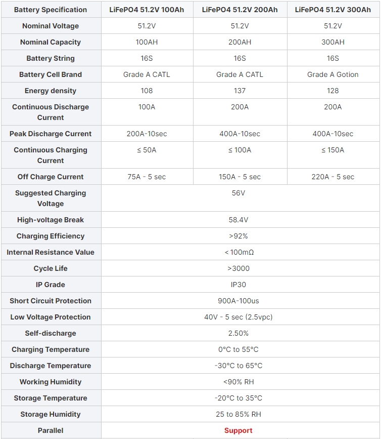 Product Parameters