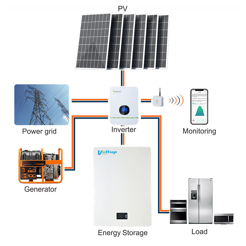 51.2v Energy Storage Battery (5)