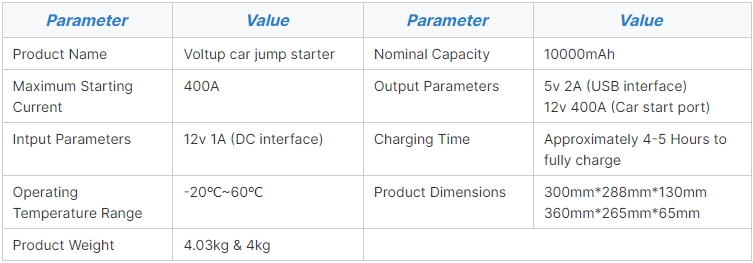 Product Parameters