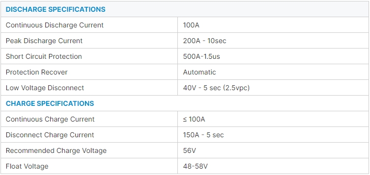 Product Parameters